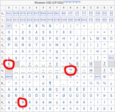 《Valorant》冠军巡回赛博彩赞助商增加